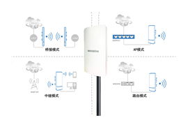 深圳維盟科技股份 深耕智能網絡，驅動企業級Wi-Fi路由器創新