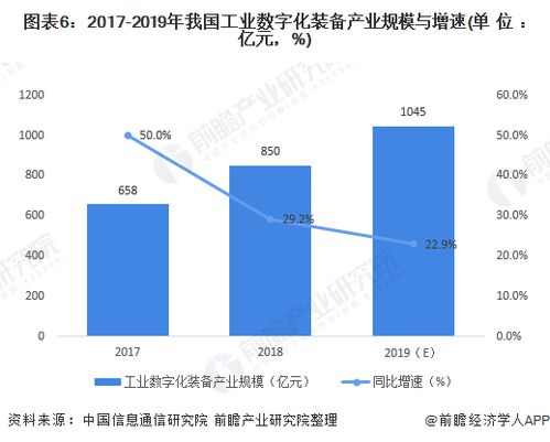 工業互聯網產業經濟 技術為馬達，政策為輪，服務為驅動